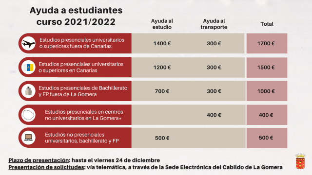 1 221221 Infografía Becas al Estudio y Abono Transporte Cabildo de La Gomera