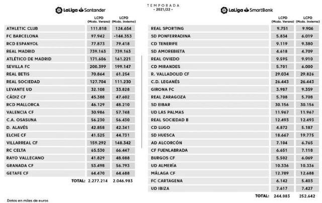 6300 limite salarial marzo 2022