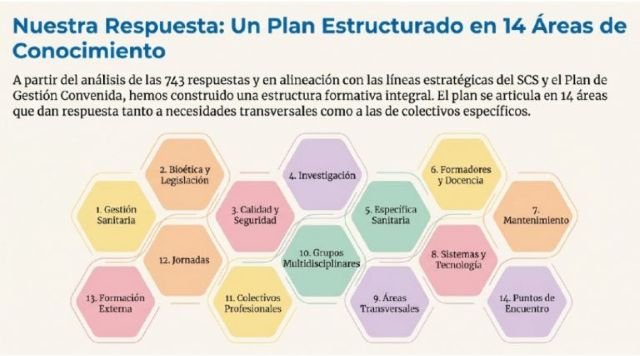 Areas formativas de la Gerencia de Atencion Primaria de GC 768x427