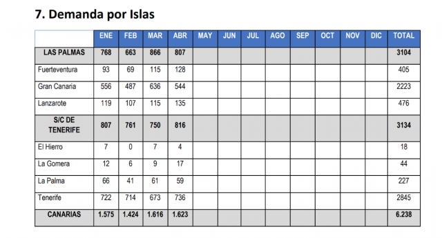 Datos vg por islas 2026 1024x552