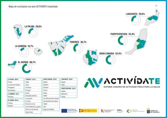 INFOGRAFIA. Canarias avanza en la implantacion de las unidades ACTIVIDATE con la colaboracion de los 88 municipios 1536x1086