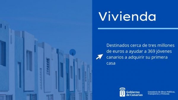 Vivienda destina cerca de tres millones de euros a ayudar a 369 jóvenes canarios a adquirir su primera casa