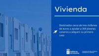 Vivienda destina cerca de tres millones de euros a ayudar a 369 j&oacute;venes canarios a adquirir su primera casa
