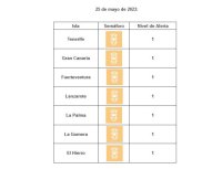 Todas las islas se mantienen en nivel de circulación controlada por covid-19