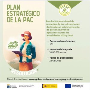 El Gobierno aumenta los fondos destinados a ayudas PEPAC para el establecimiento de personas jóvenes agricultoras