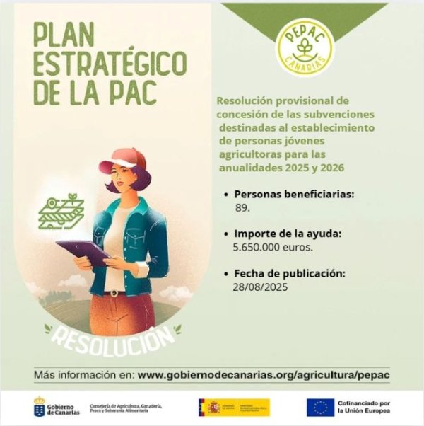 El Gobierno aumenta los fondos destinados a ayudas PEPAC para el establecimiento de personas jóvenes agricultoras