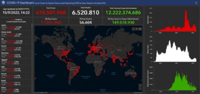 MEDIPUB: COVID-19: Situaci&oacute;n a mediados de septiembre de 2022