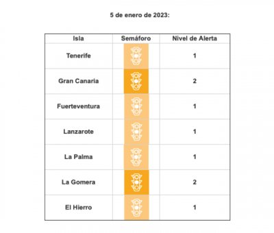 La Gomera sube a nivel 2 ante la evoluci&oacute;n de sus indicadores asistenciales