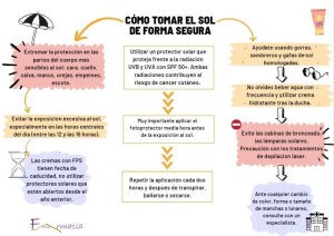 El Hospital de La Candelaria recomienda medidas preventivas sobre fotoprotección para pacientes vulnerables