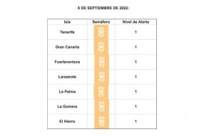 Todas las islas se mantienen en riesgo sanitario bajo por covid-19