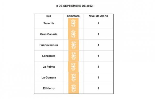 Todas las islas se mantienen en riesgo sanitario bajo por covid-19