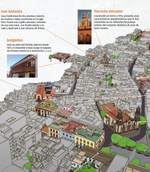 Gu&iacute;a realza su legado con Atriles Culturales que identifican los valores arquitect&oacute;nicos y art&iacute;sticos m&aacute;s destacados de su rico patrimonio
