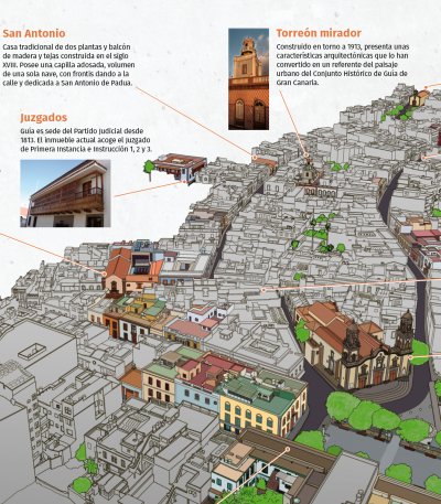 Gu&iacute;a realza su legado con Atriles Culturales que identifican los valores arquitect&oacute;nicos y art&iacute;sticos m&aacute;s destacados de su rico patrimonio