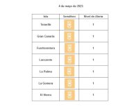 Todas las islas se mantienen en nivel de circulación controlada por covid-19