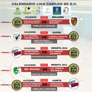 Crónica del fin de semana de los partidos del club deportivo GaBaFe Gáldar Balonmano