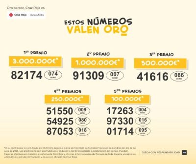 El nº82.174 de la serie 074, distribuido en Barcelona, primer premio del Sorteo de Oro de Cruz Roja 2025