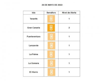 Las islas contin&uacute;an sin cambios en los niveles de alerta sanitaria