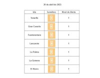 Todas las islas siguen en nivel de circulación controlada por covid-19