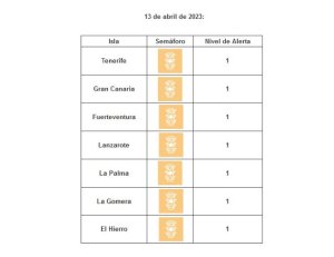 Todas las islas siguen en nivel de circulación controlada por covid-19