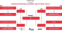 F&uacute;tbol Sala: El G&aacute;ldar F.S. juvenil jugar&aacute; la copa de Espa&ntilde;a