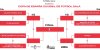 F&uacute;tbol Sala: El G&aacute;ldar F.S. juvenil jugar&aacute; la copa de Espa&ntilde;a