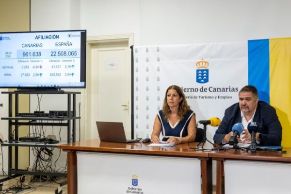 Canarias cierra julio con casi 7.000 desempleados menos en un a&ntilde;o y reduce en 5.000 los de larga duraci&oacute;n