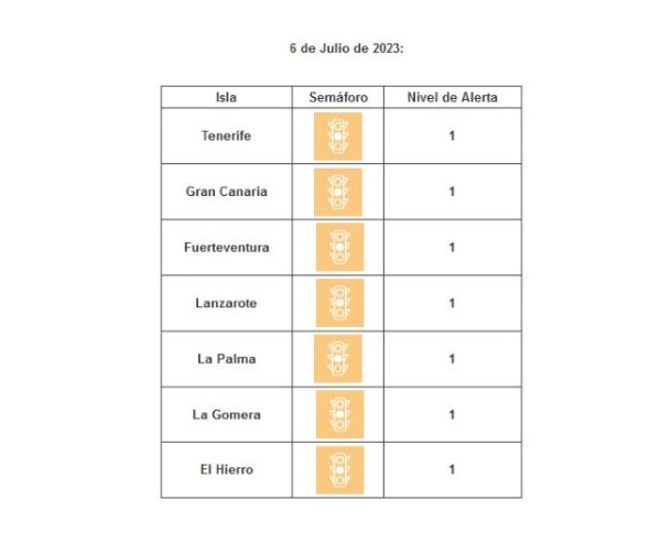 Todas las islas permanecen en nivel de circulaci&oacute;n controlada por covid-19