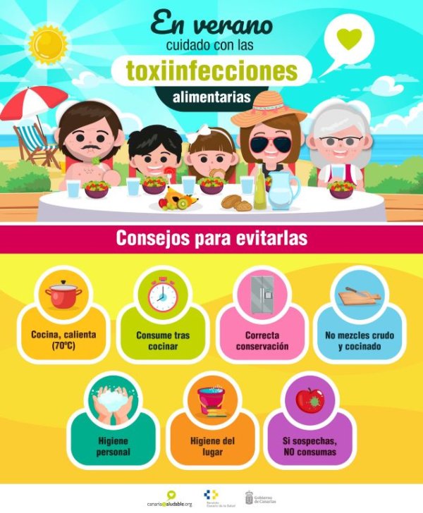 Sanidad recuerda la forma de prevenir toxiinfecciones alimentarias en verano