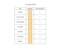 Todas las islas se mantienen en nivel de circulación controlada por covid-19