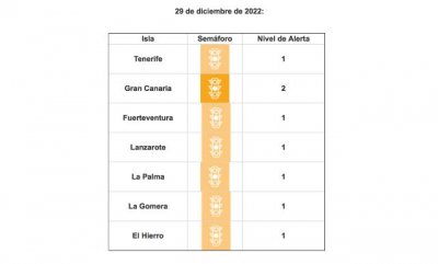 Covid-19: Gran Canaria sube a nivel 2 ante la evoluci&oacute;n de sus indicadores asistenciales