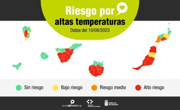 Sanidad prorroga hasta el día 16 algunos avisos por riesgo para la salud por Altas Temperaturas