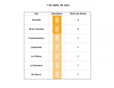Las islas contin&uacute;an en niveles de riesgo medio y bajo de alerta sanitaria