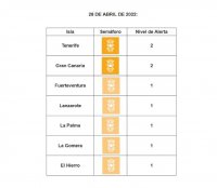 Las islas contin&uacute;an en niveles de riesgo medio y bajo de alerta sanitaria
