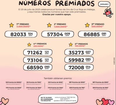 El Sorteo de Oro de Cruz Roja reparte en Canarias 260 premios por un valor total de 298.450 euros