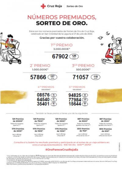Listado de premios del Sorteo de Oro de Cruz Roja 2022