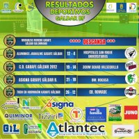 Balonmano Femenino Base: Resumen del fin de semana en el Balonmano G&aacute;ldar BF