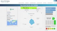 Dyntra eleva al Ayuntamiento de Gáldar al ‘top’ de ayuntamientos más transparentes de Canarias