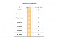 Todas las islas se mantienen en riesgo sanitario bajo por covid-19