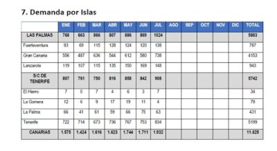 El ICI alerta sobre el incremento de las violencias machistas en el periodo estival y apela a la colaboración ciudadana