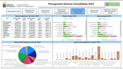 Publicados en formato abierto los Presupuestos Generales de la Comunidad Aut&oacute;noma de Canarias