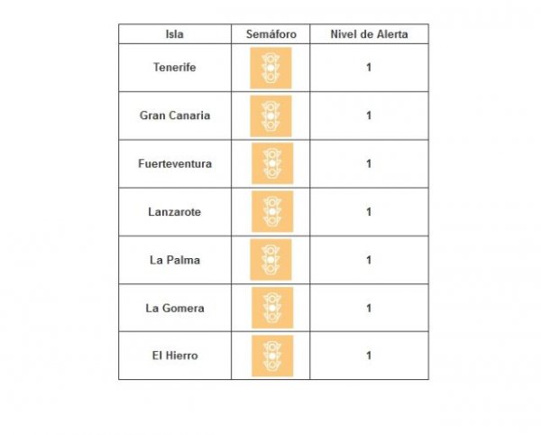 La Gomera baja a nivel 1 ante la evolución de sus indicadores asistenciales