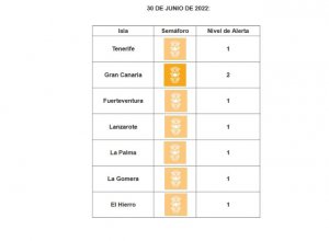 Las islas continúan sin cambios en los niveles de alerta sanitaria