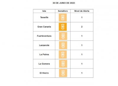 Las islas contin&uacute;an sin cambios en los niveles de alerta sanitaria