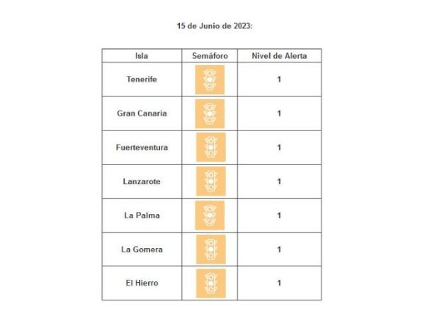 Todas las islas continúan en nivel de circulación controlada por covid-19