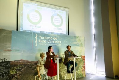 Canarias acude a Fitur con el objetivo de la recuperaci&oacute;n del sector en 2022