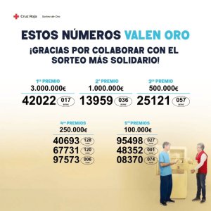 El Sorteo de Oro de Cruz Roja 2026 deja premios por valor de 570.000 euros en Canarias