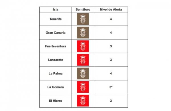 La Gomera pasa a nivel 3 de alerta ante la evolución de sus indicadores epidemiológicos