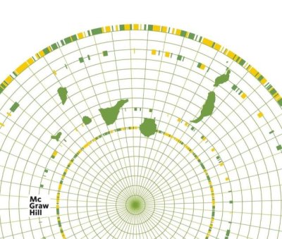 El Observatorio Tur&iacute;stico de Canarias profundiza en un nuevo estudio sobre la medici&oacute;n de la sostenibilidad