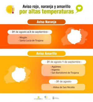 Sanidad activa avisos de riesgo para la salud por previsión de altas temperaturas en municipios de Gran Canaria