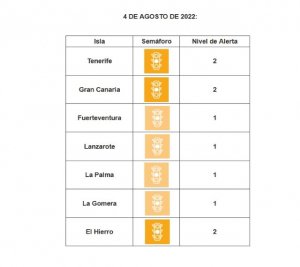 Gran Canaria baja a nivel 2 de alerta y La Palma a nivel 1 ante la mejora de sus indicadores asistenciales